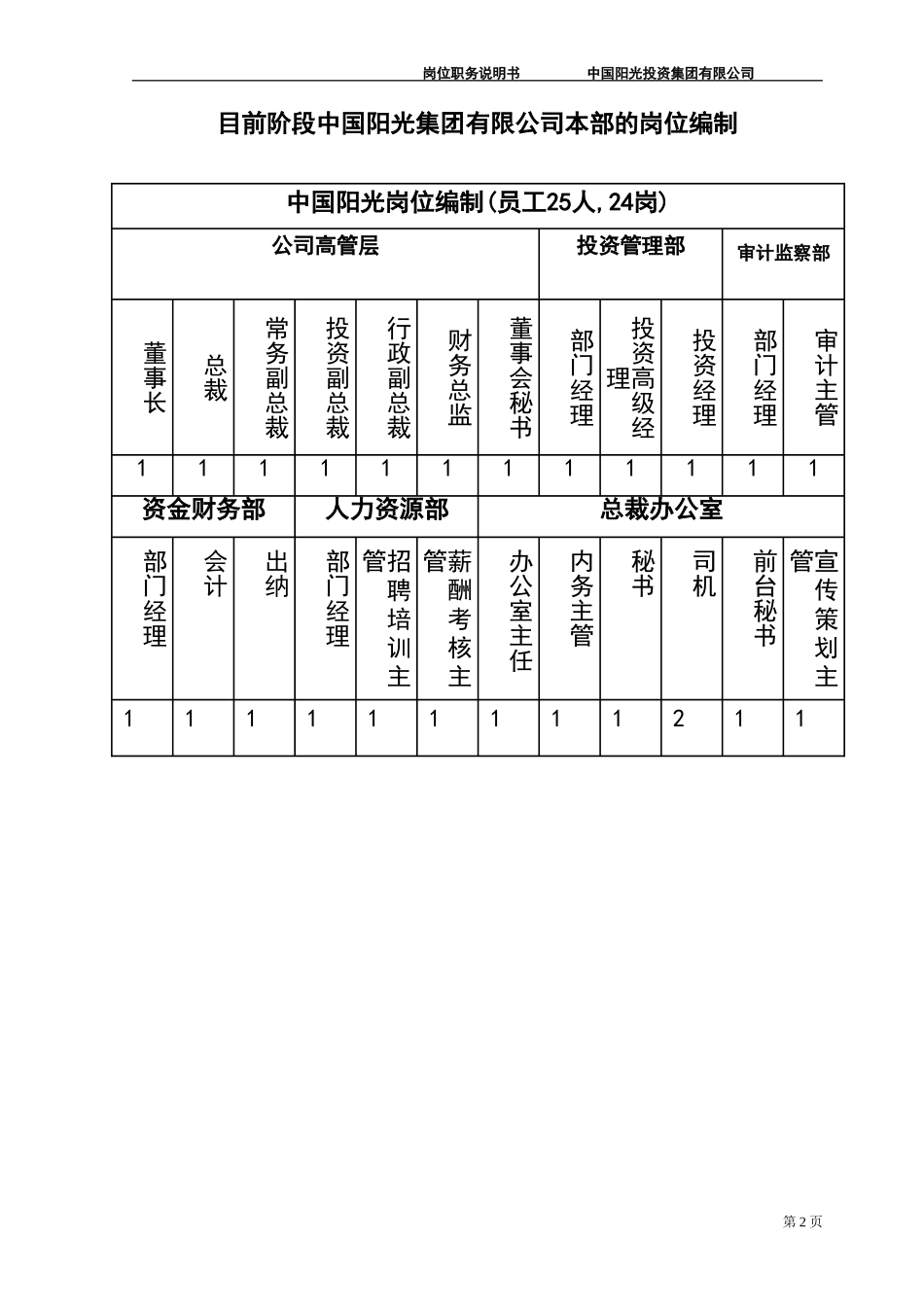 中国阳光投资集团有限公司岗位职务说明书.doc_第2页
