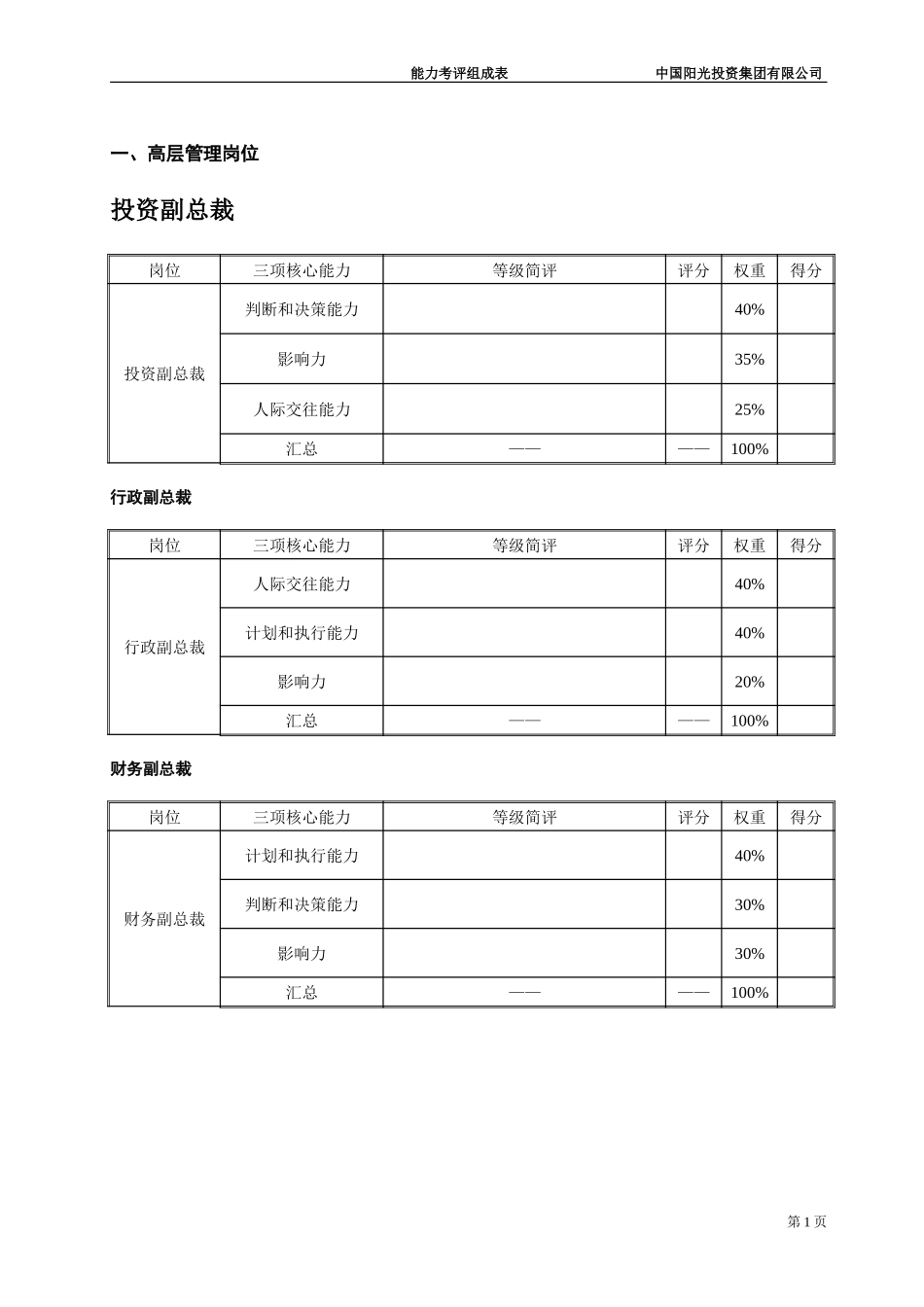 中国阳光投资集团有限公司能力考评组成表.doc_第3页