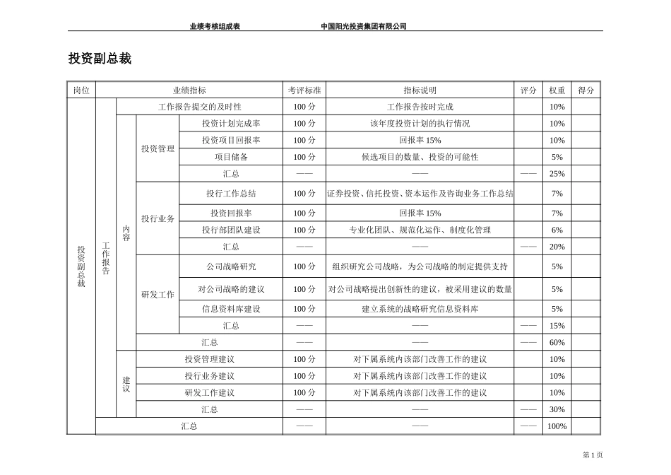 中国阳光投资集团有限公司业绩考评组成表-部门经理以上.doc_第3页