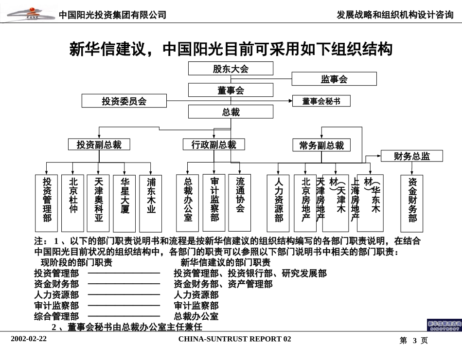 中国阳光投资集团有限公司组织及流程报告.ppt_第3页