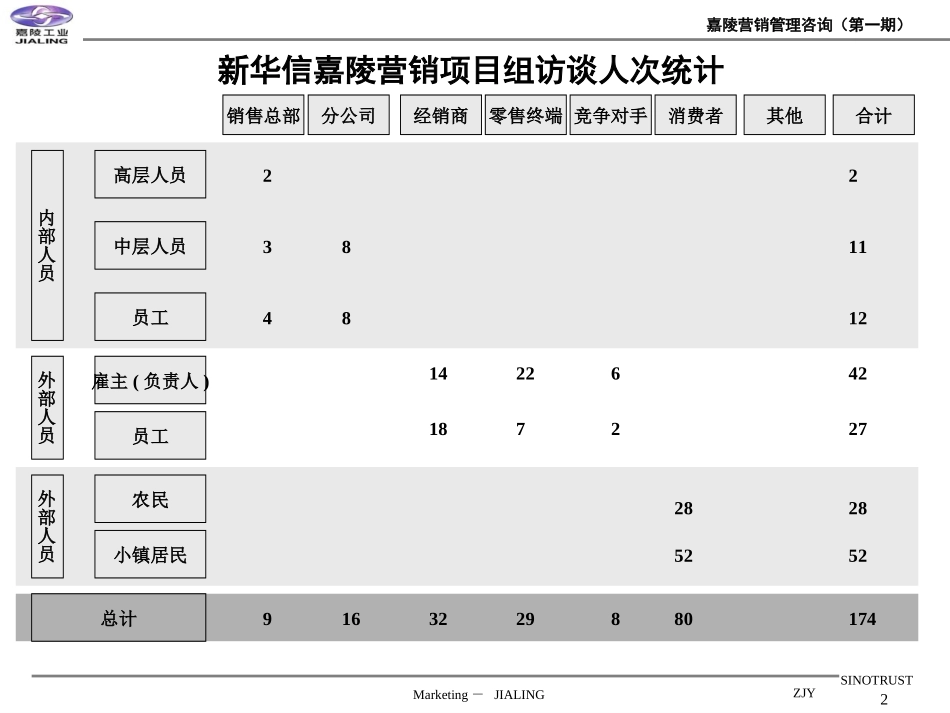 中国嘉陵工业有限公司营销咨询第一部分.ppt_第2页