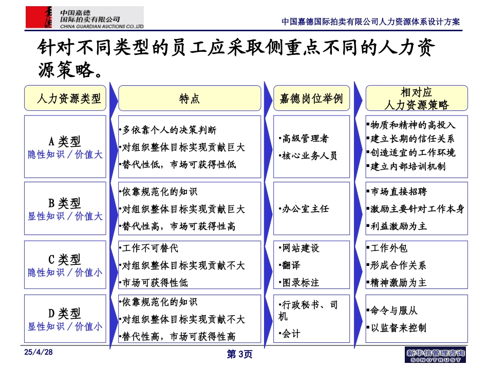 1－知识型员工人力资源规划体系设计.ppt_第3页
