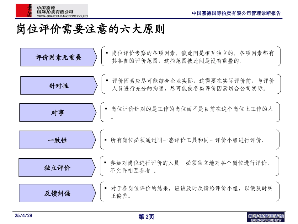 3－岗位评价实施步骤.ppt_第2页