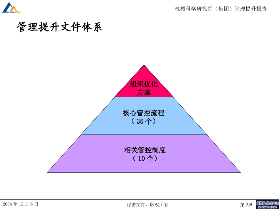 M2-F01-P机械院集团管理提升报告.ppt_第2页