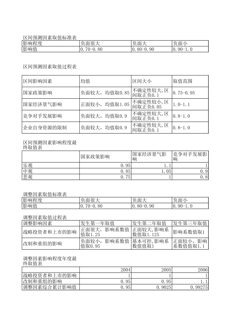 M1-F12-E附件1：公司财务目标预测模型.xls_第1页