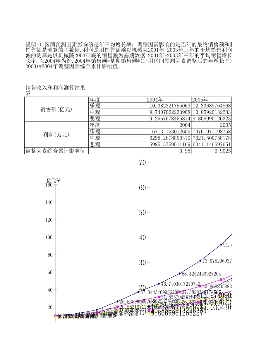 M1-F12-E附件1：公司财务目标预测模型.xls_第2页