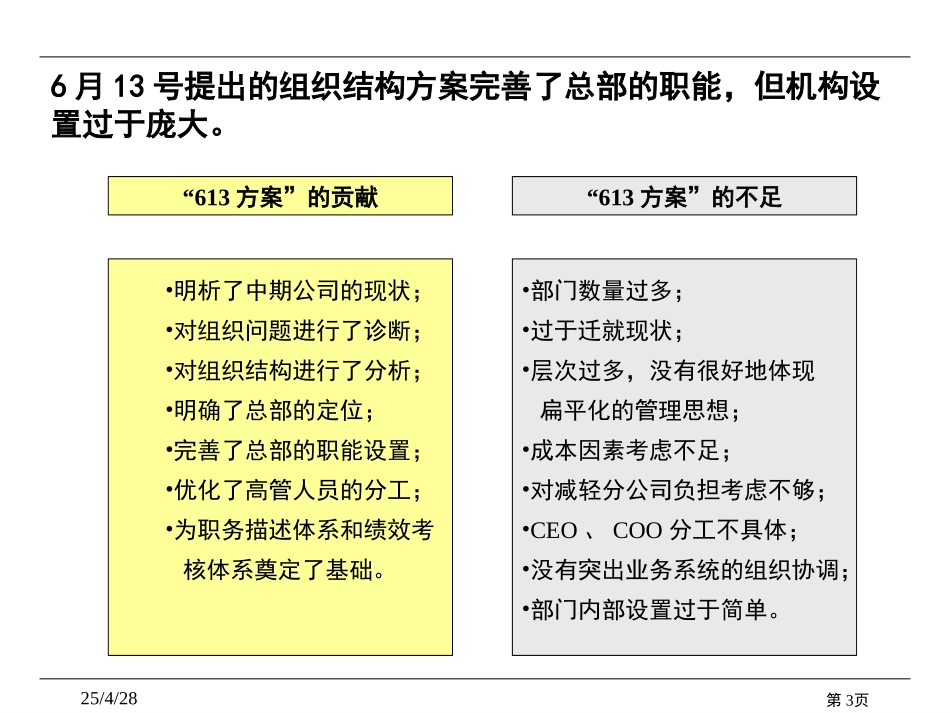 定岗定编方案20020703.ppt_第3页