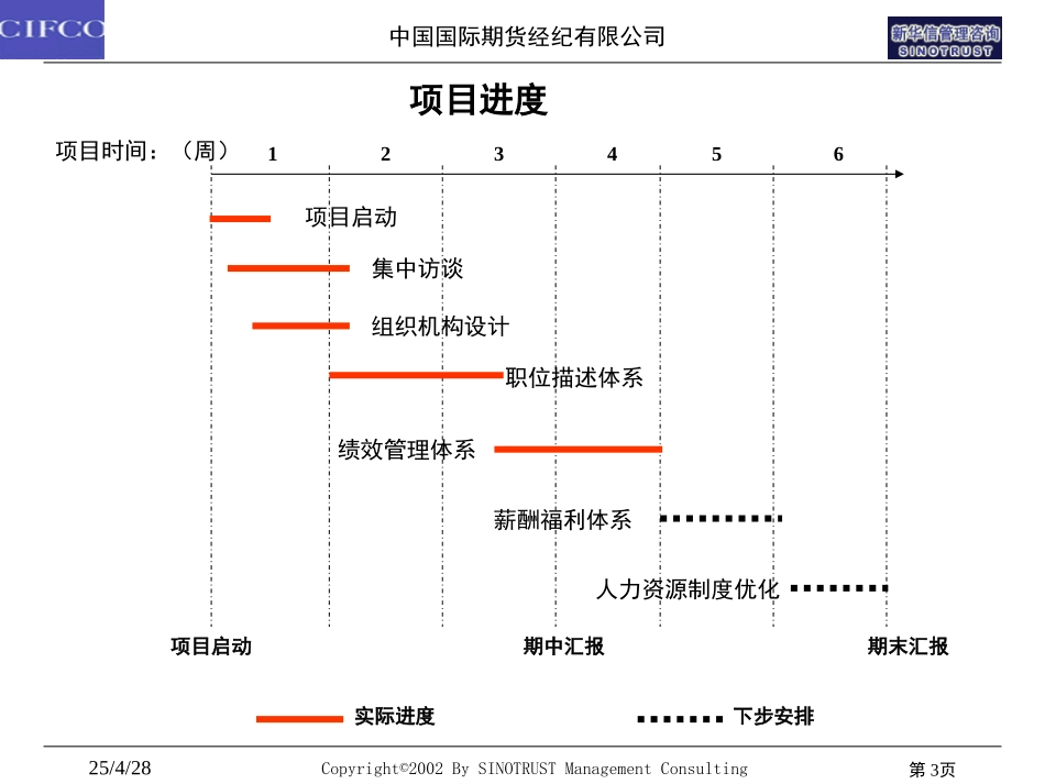中期组织架构及定岗定编方案20020703.ppt_第3页