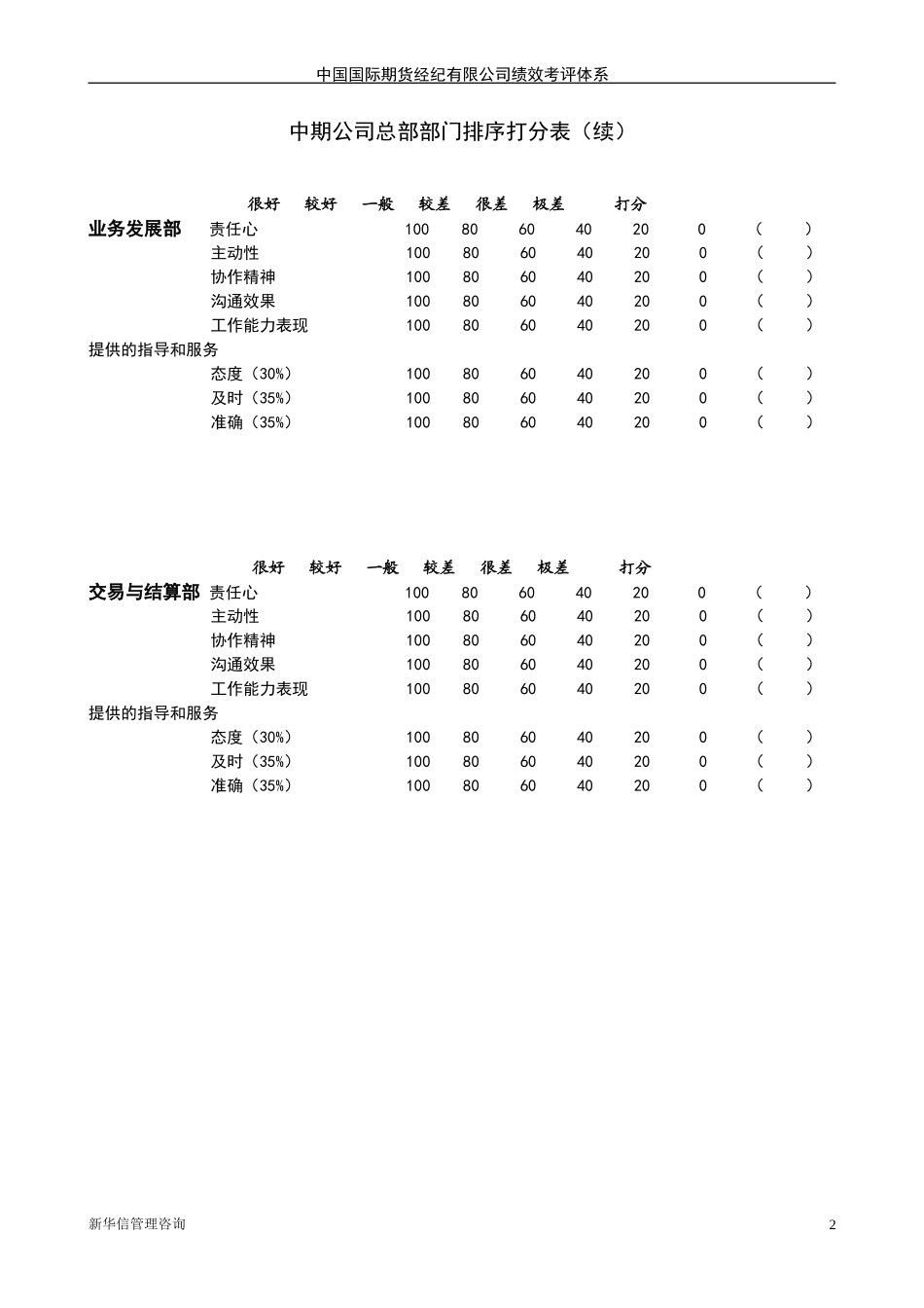 中期公司部门评议打分表20020710.doc_第2页