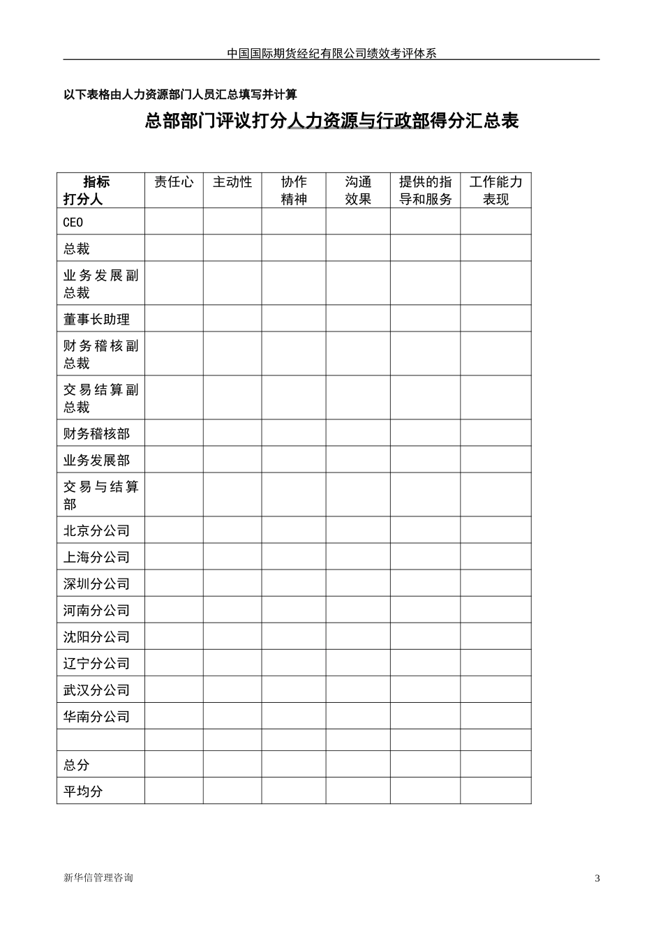 中期公司部门评议打分表20020710.doc_第3页