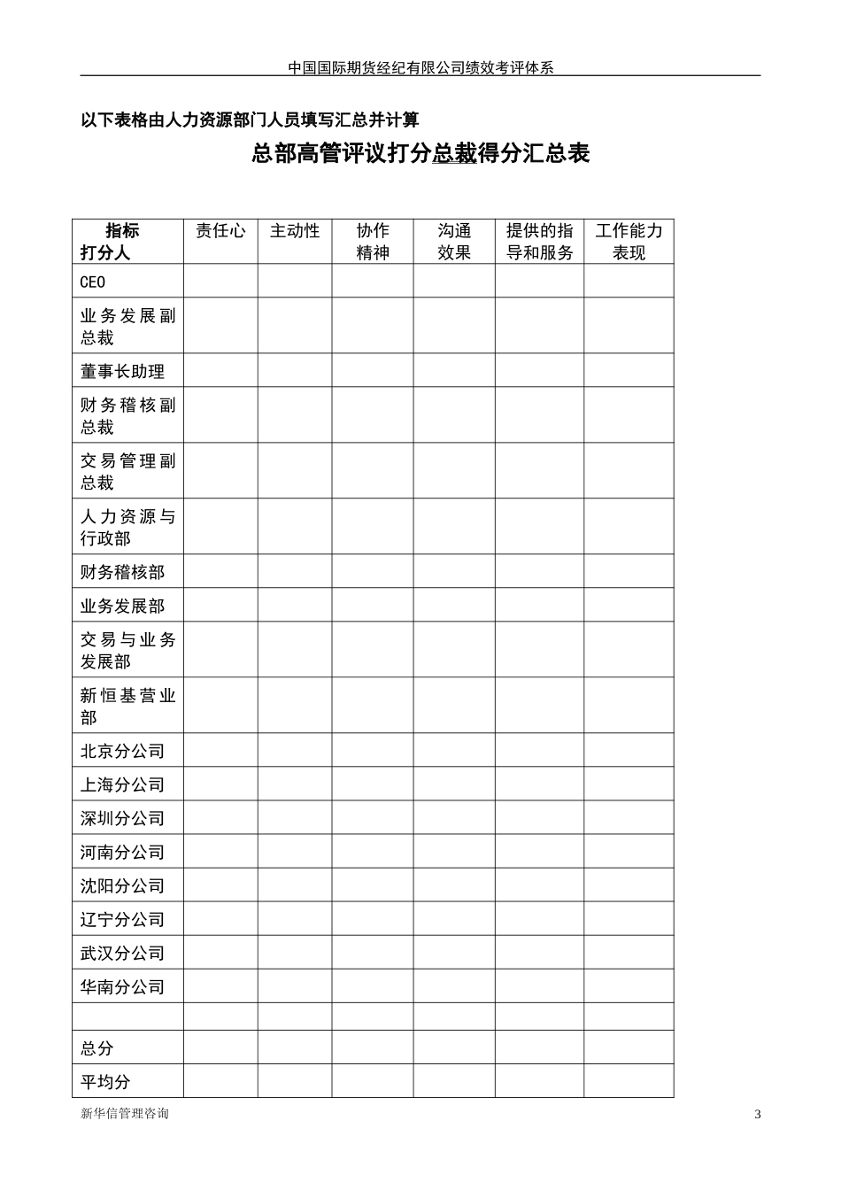 中期公司高管评议打分表20020710.doc_第3页
