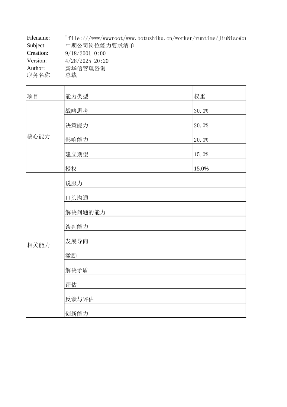 中期公司绩效考核能力要求汇总20020630.xls_第1页