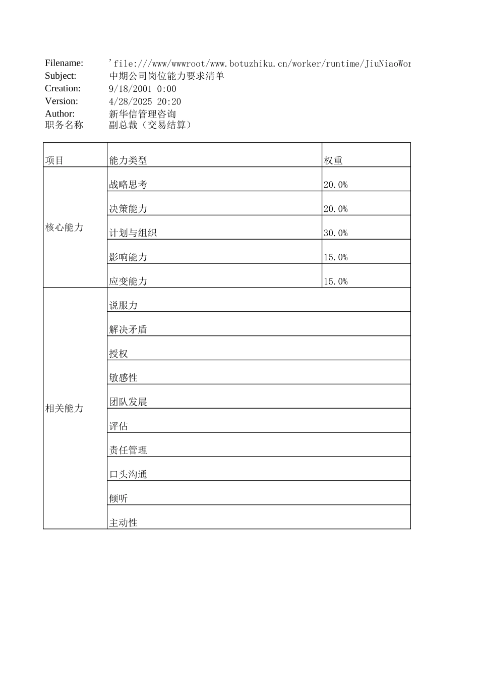 中期公司绩效考核能力要求汇总20020630.xls_第3页