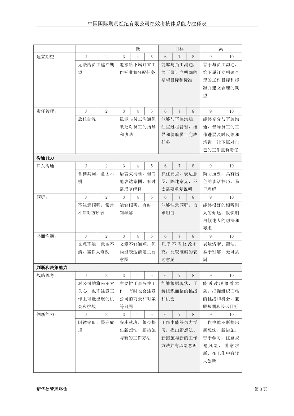 中期公司绩效考核能力注释表20020630.doc_第3页