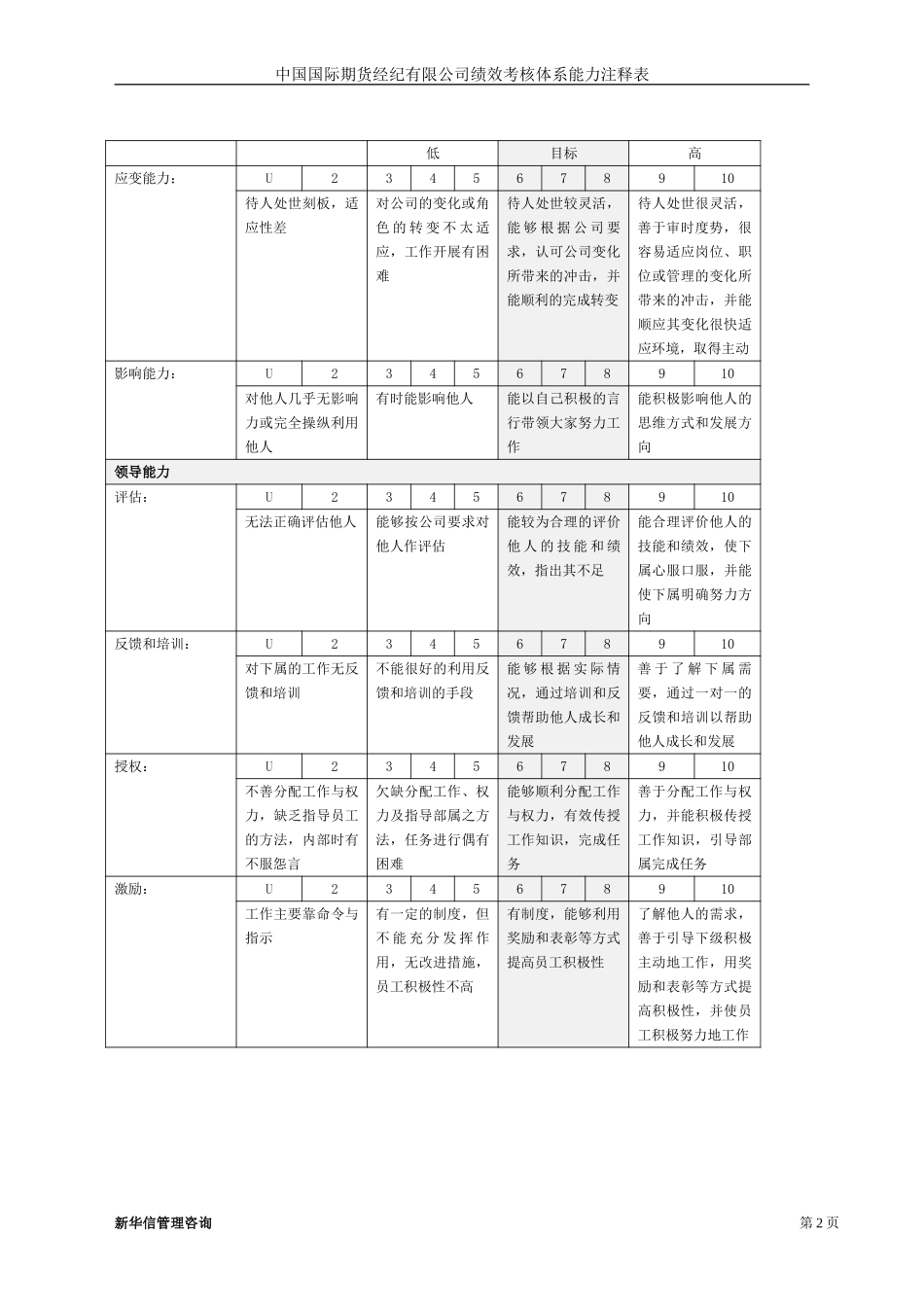 中期公司绩效考核能力注释表20020819.doc_第2页