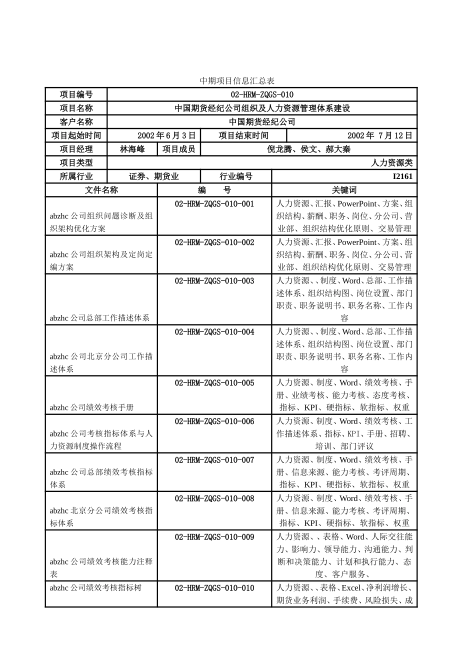 中期项目信息汇总表.doc_第1页