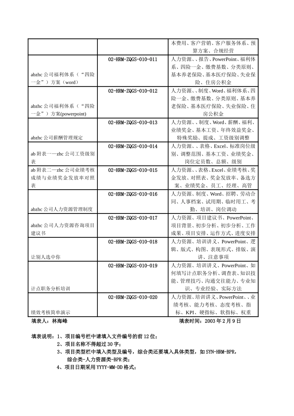 中期项目信息汇总表.doc_第2页