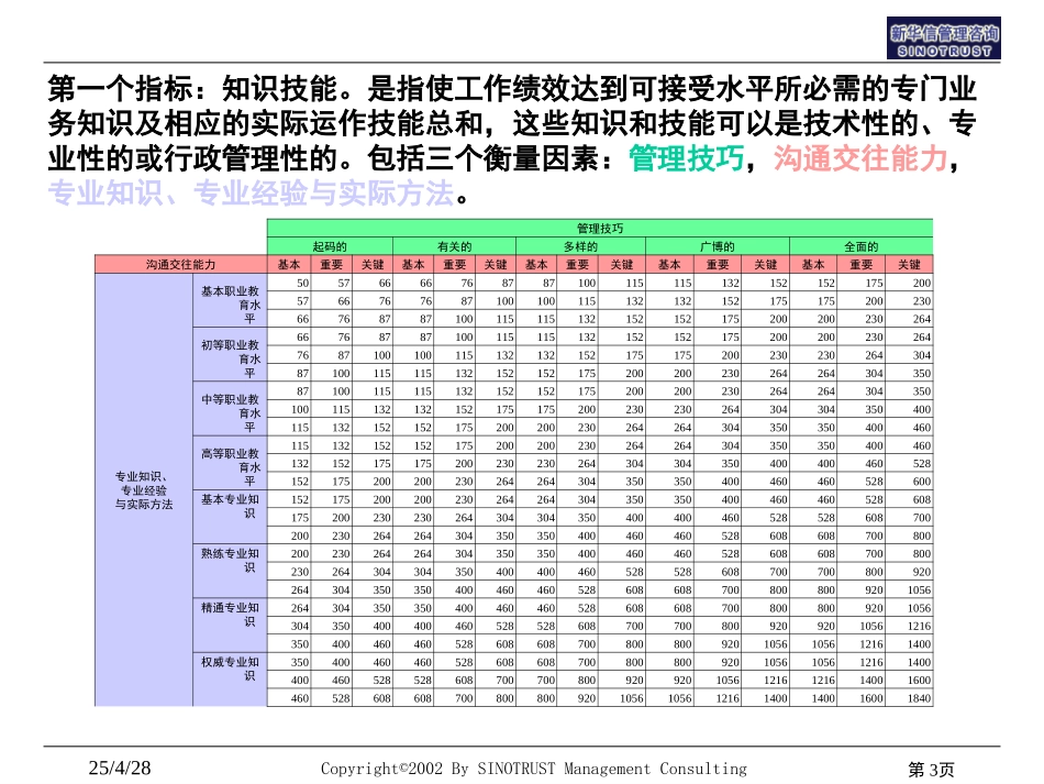 计点职务分析培训.ppt_第3页