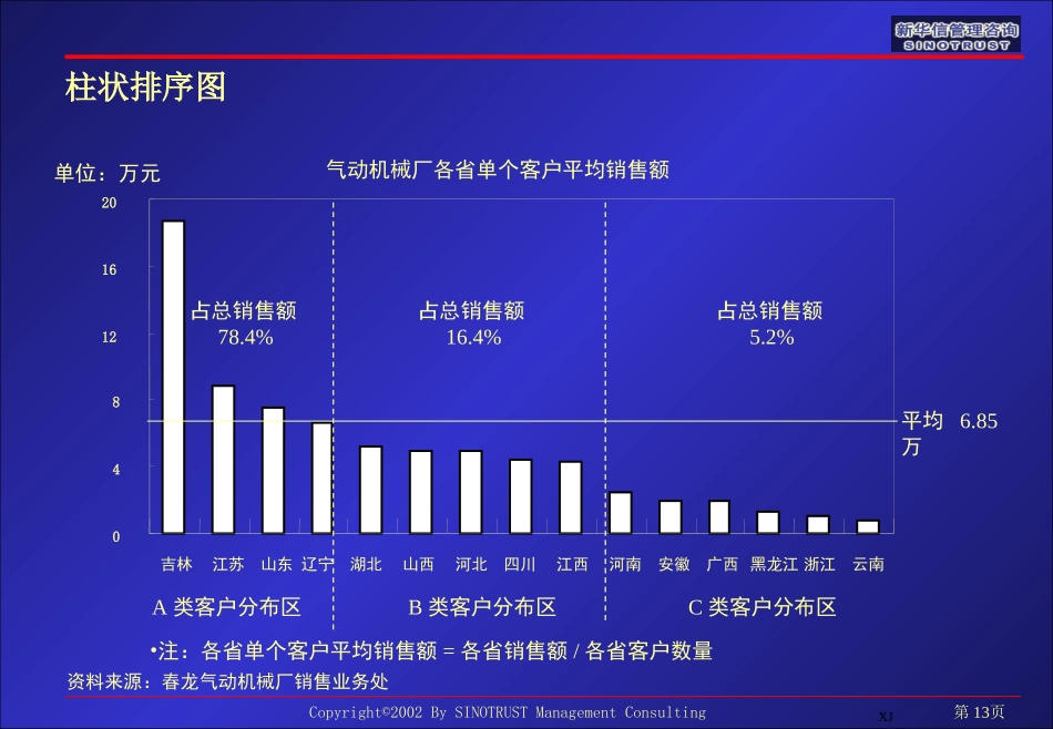 让别人选中你.ppt_第2页