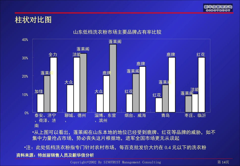 让别人选中你.ppt_第3页