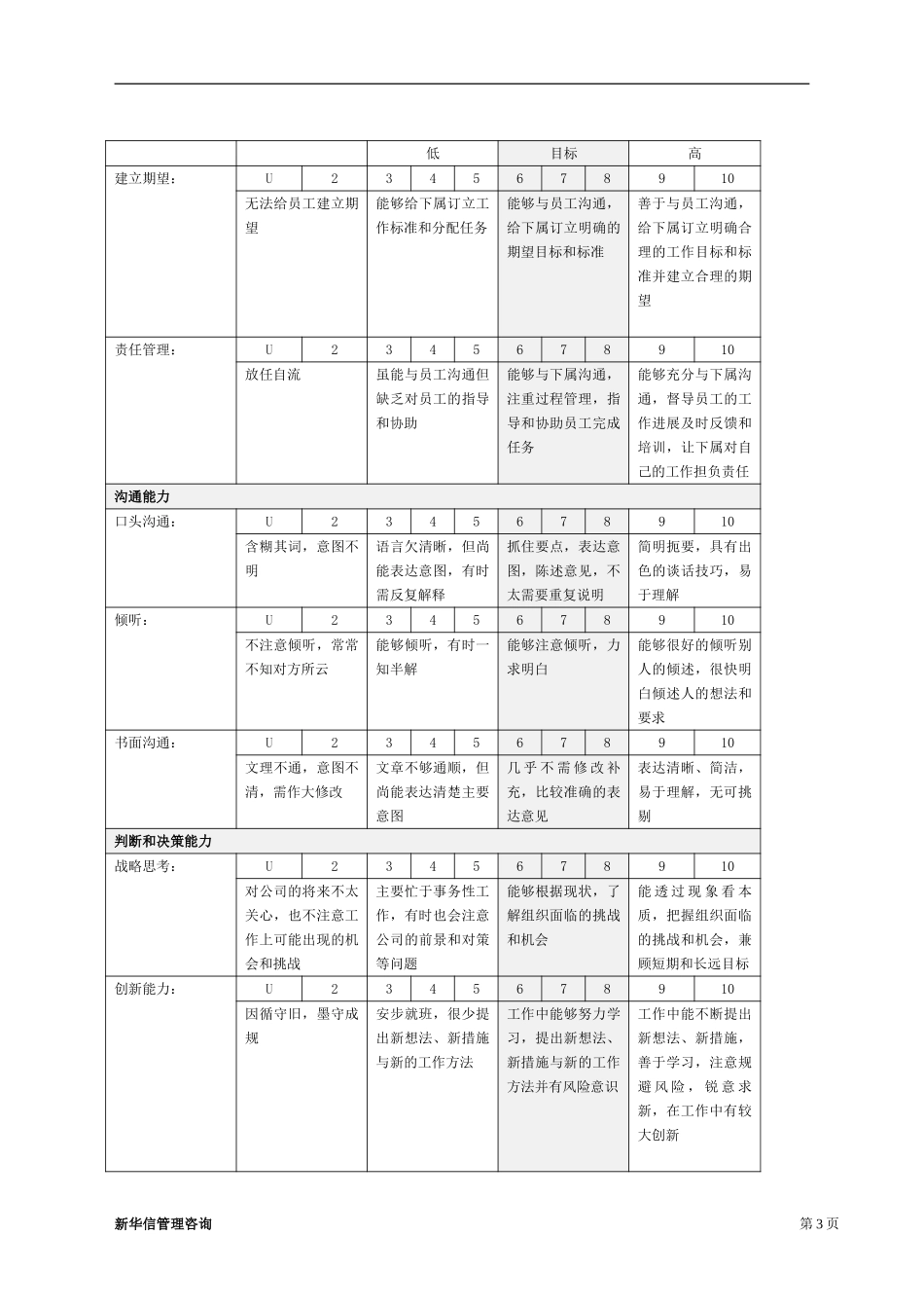 abZHC公司绩效考核能力注释表.doc_第3页