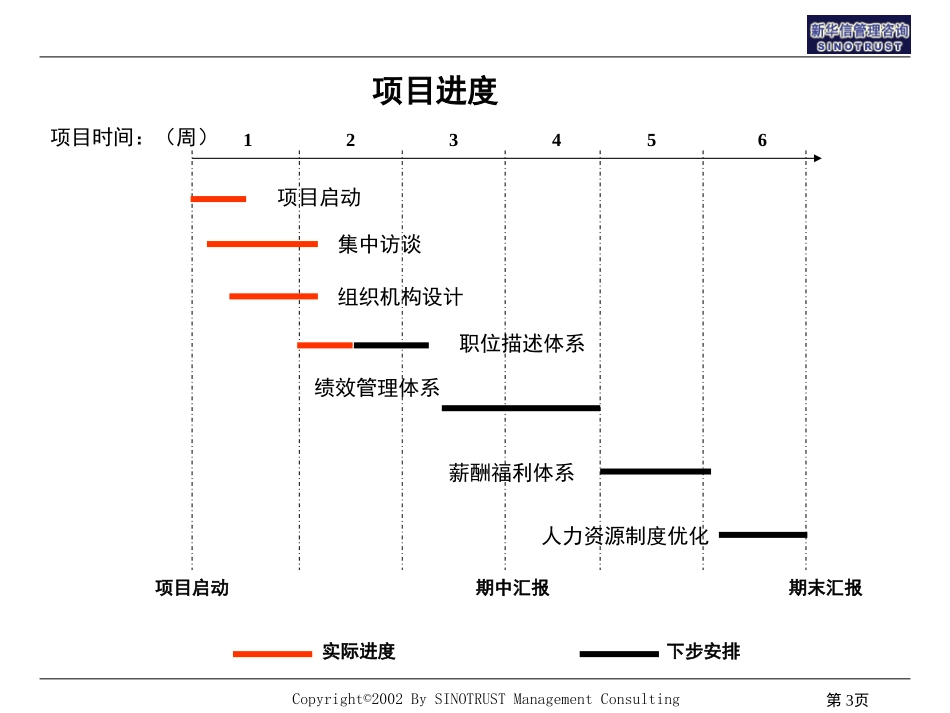 abzhc公司组织问题诊断及组织架构优化方案.ppt_第3页