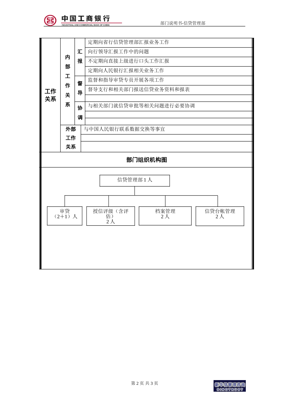 烟台工行附件13－部门说明书－信贷管理部.doc_第2页