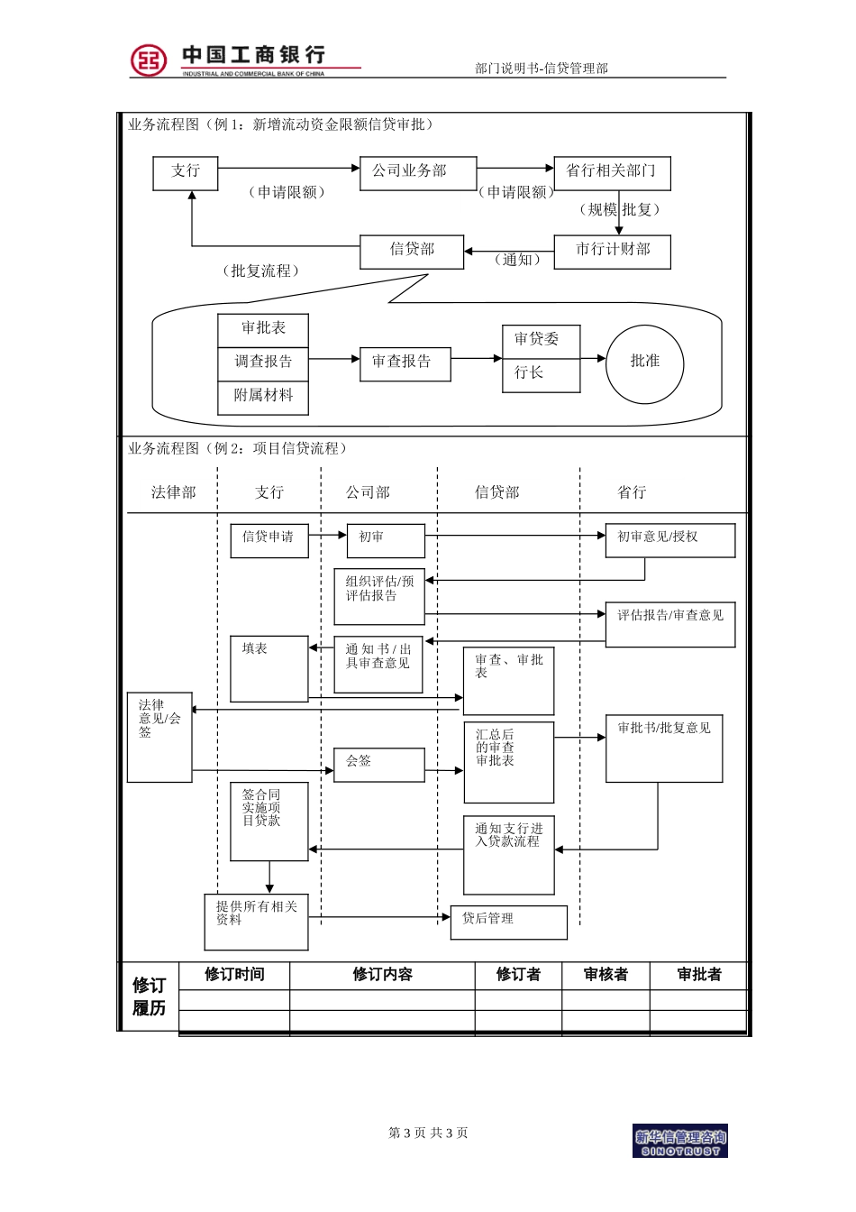 烟台工行附件13－部门说明书－信贷管理部.doc_第3页