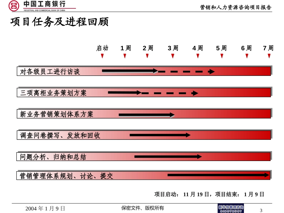烟台工商银行－营销项目报告－702.ppt_第3页