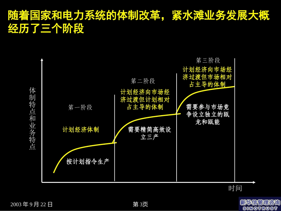 管理诊断报告（打印版）.ppt_第3页
