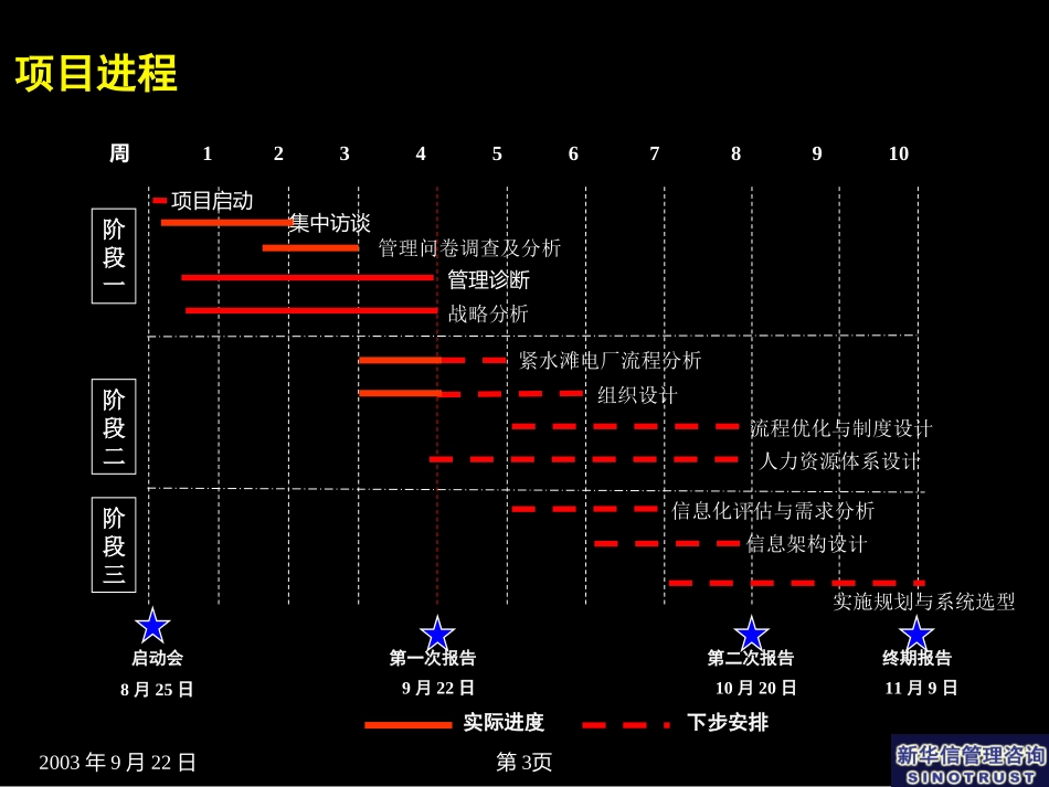 战略分析报告(汇报版).ppt_第3页