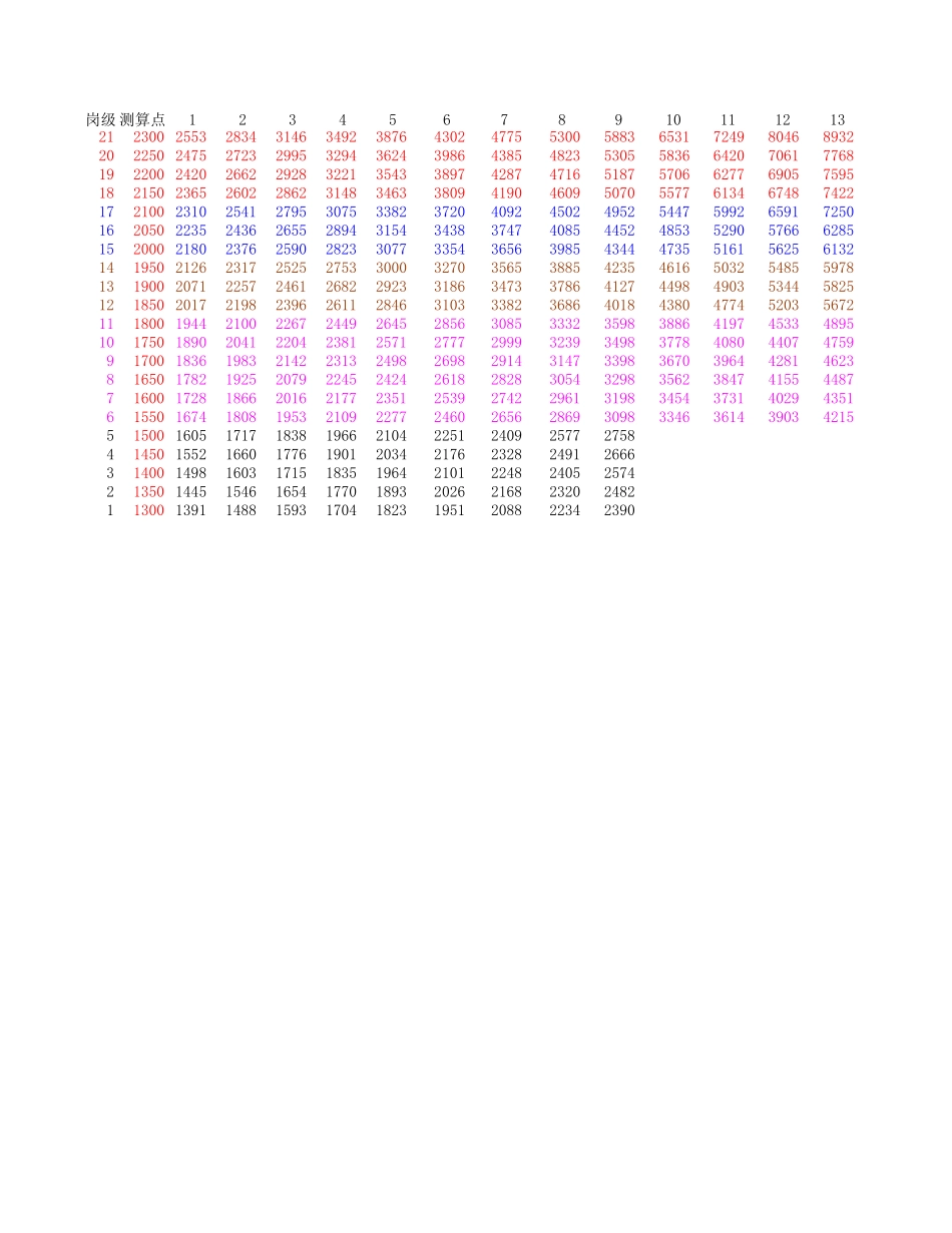 奖金核算试算表.xls_第1页