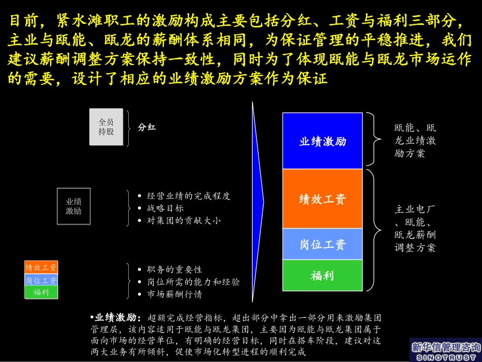 薪酬与考核体系设计报告(打印版).ppt_第3页