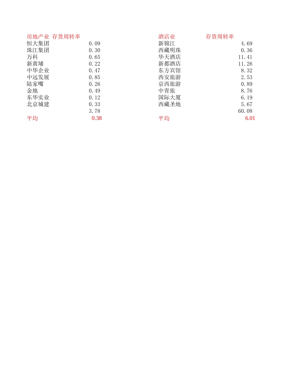 存货周转率.xls_第1页