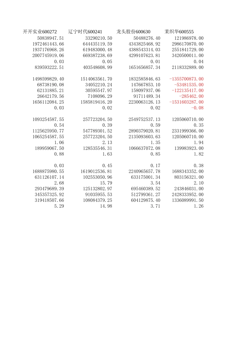 服装公司财务数据指标分析1-2002.xls_第3页