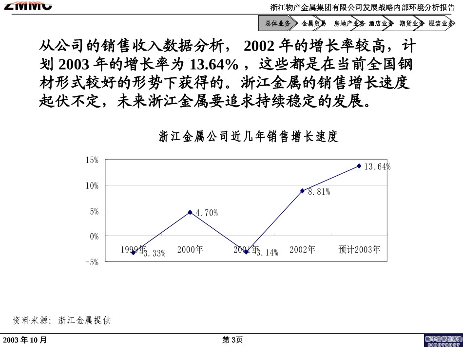 内部环境分析报告.ppt_第3页