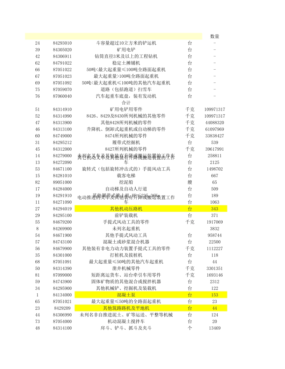 出口分析.xls_第1页