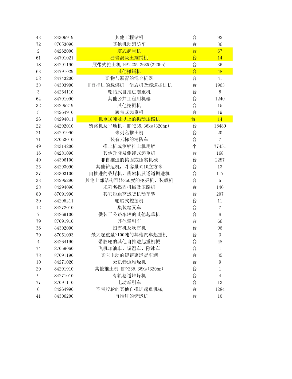出口分析.xls_第2页