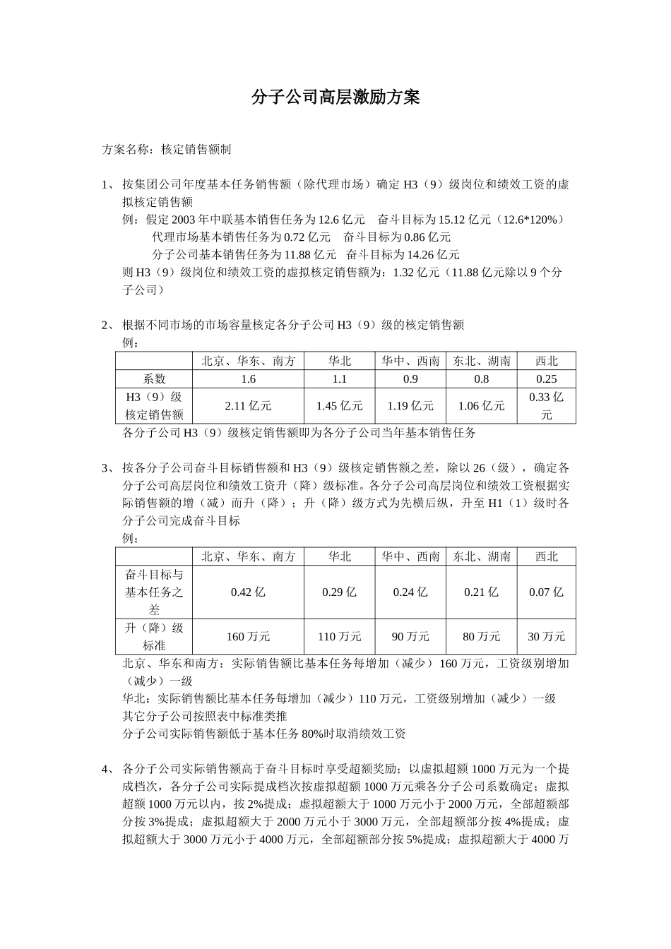 分子公司高层激励方案.doc_第1页