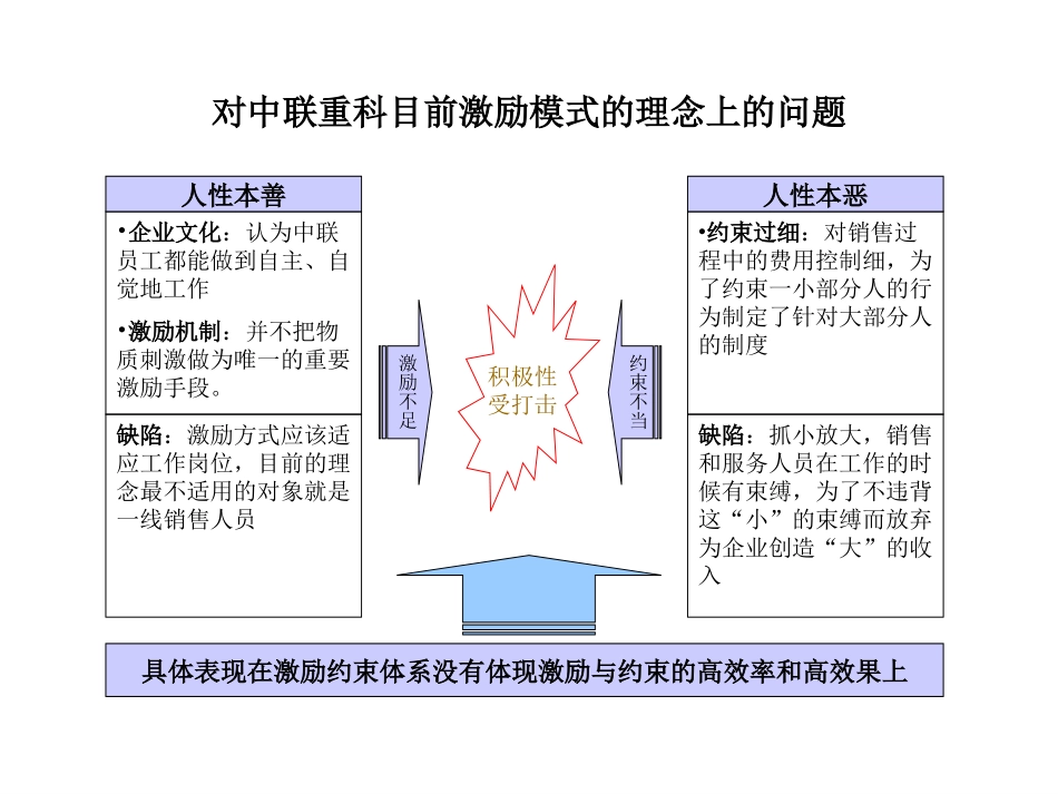 激励约束机制判断.ppt_第1页