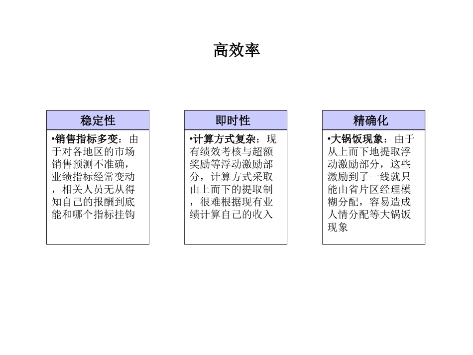 激励约束机制判断.ppt_第2页