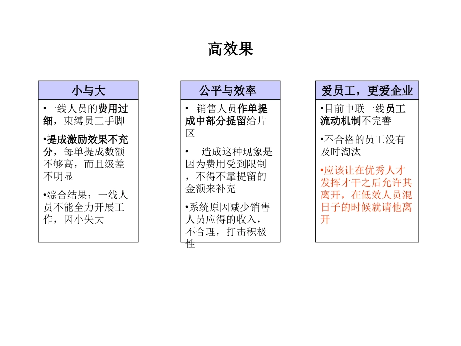 激励约束机制判断.ppt_第3页