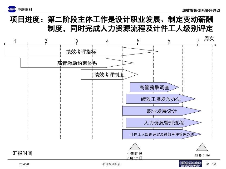 新华信-中联重科终期汇报final.ppt_第3页