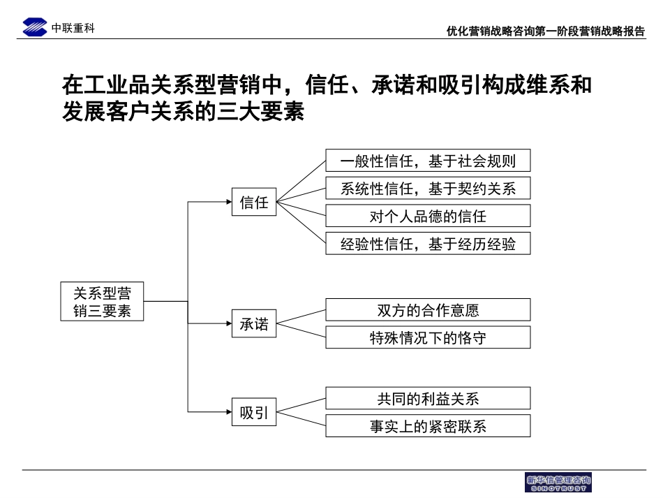 中联重科售后服务流程优化草稿2.ppt_第1页