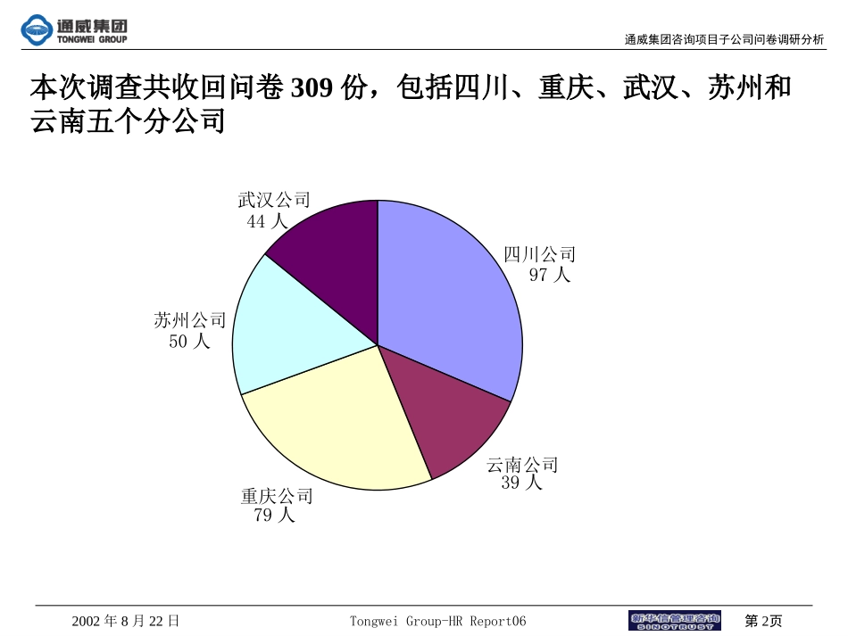 子公司问卷调研分析.ppt_第2页