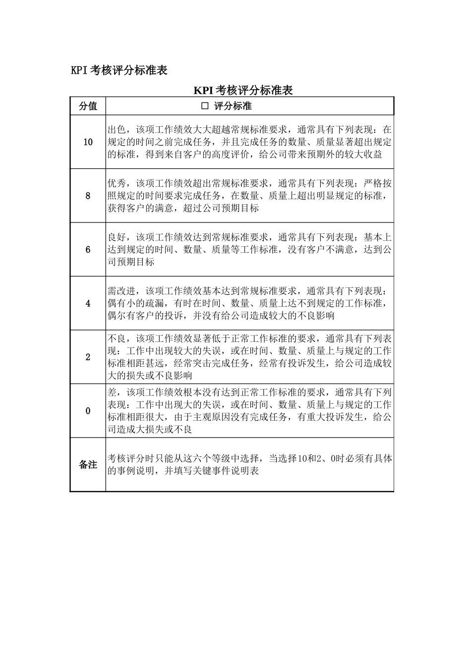 考核评分标准说明表.doc_第2页
