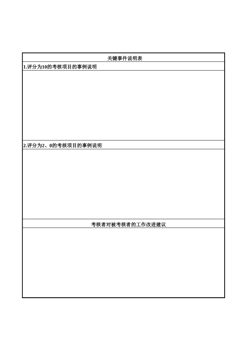 通威集团考核用表汇总表.xls_第2页