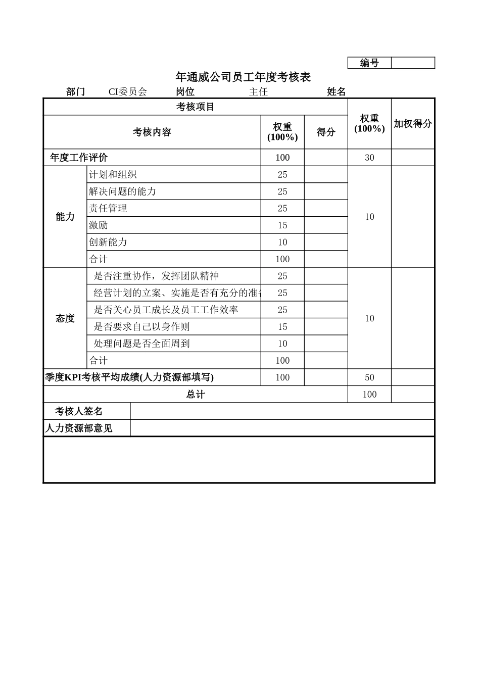 通威集团CI委各岗位年度考核表.xls_第1页