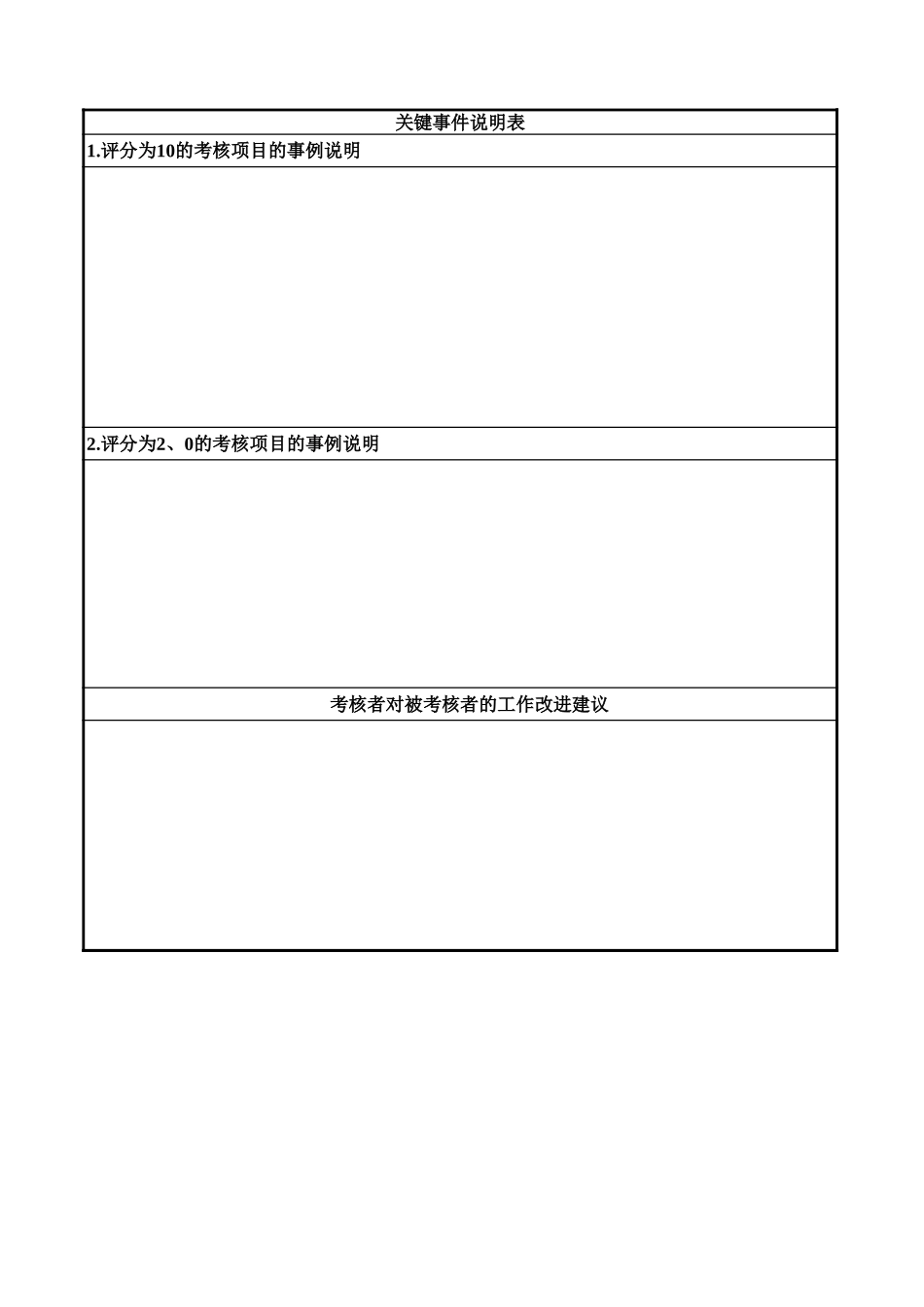 通威集团CI委各岗位年度考核表.xls_第2页
