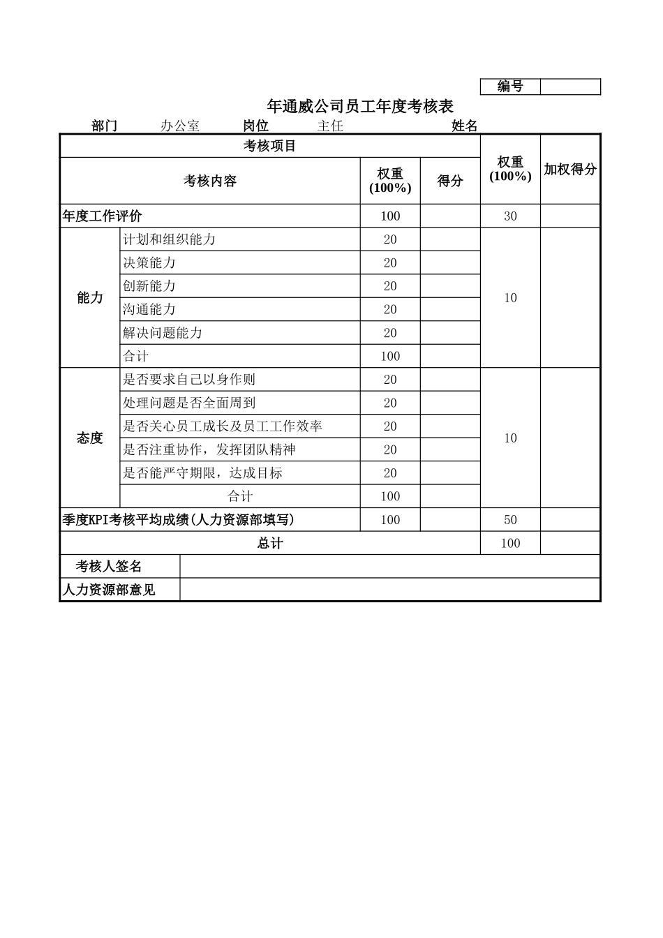 通威集团办公室各岗位年度考核表.xls_第1页